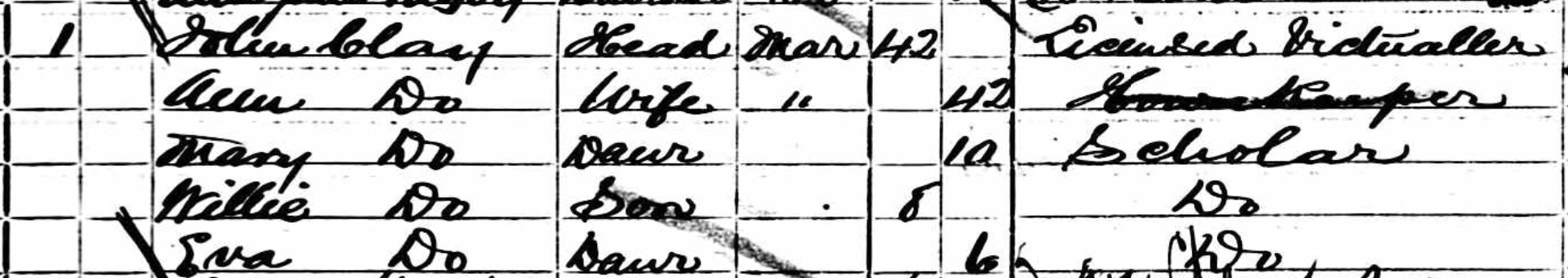 The 1881 Census